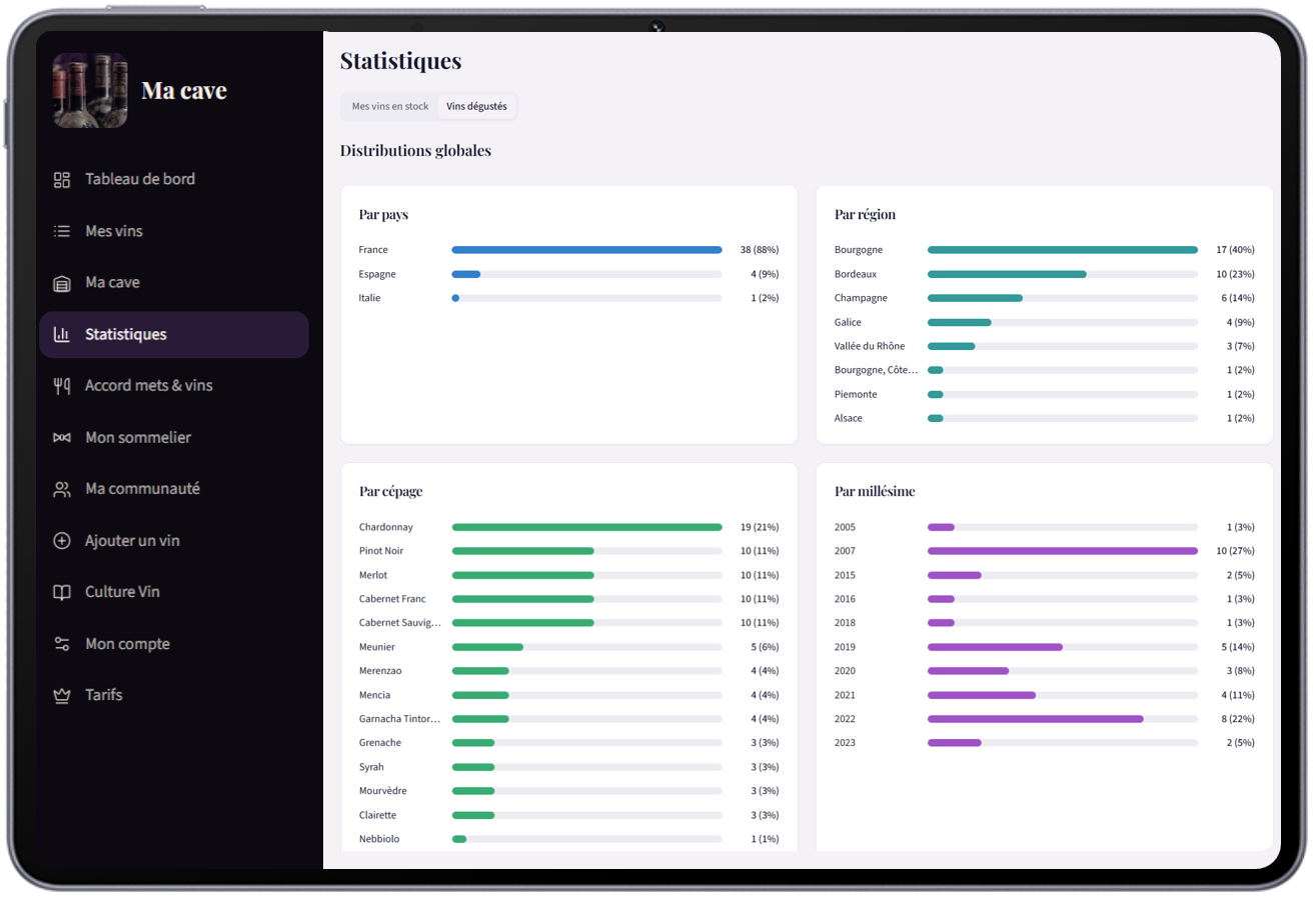 Celesime — Tableau de bord